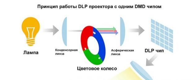 Что такое DLP-системы и зачем нужны DLP-решения защиты от утечек данных? Как заставить DLP-систему работать Отчет об использовании системы dlp