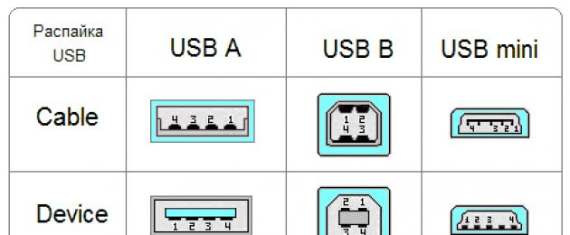 Распиновка проводов мыши. Распиновка micro-USB и цветовая схема распайки коннектора. Распиновка микро USB по цвету проводов
